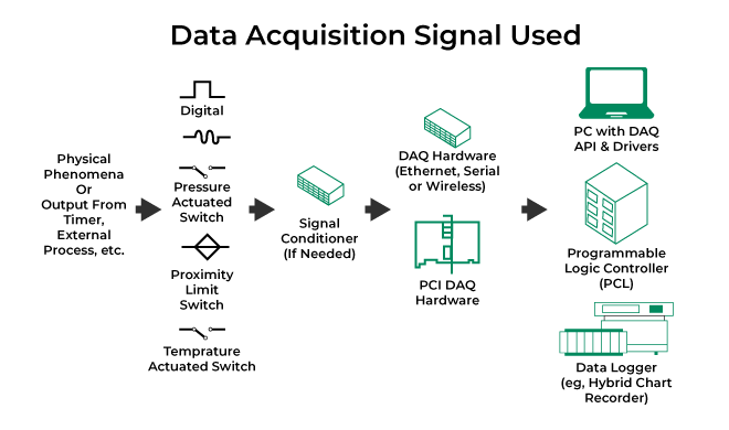 Data Acquisition Systems: The Backbone of Modern Industrial and Scientific Operations